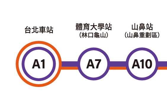 MRT機場捷運線