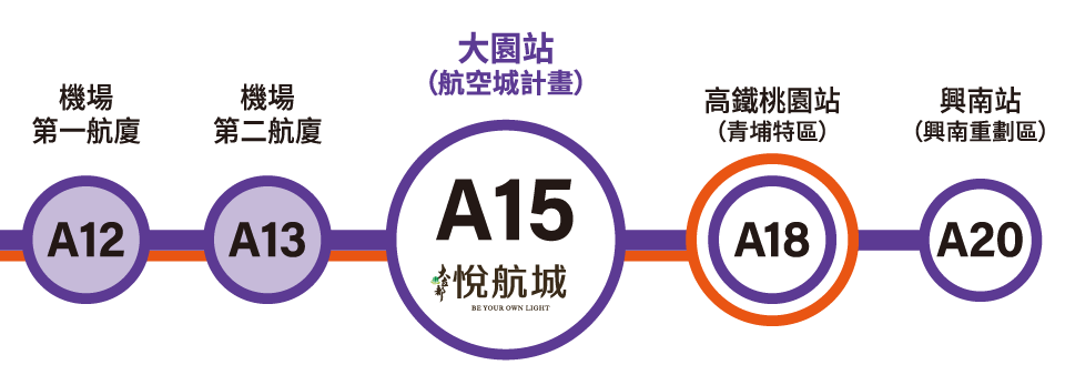 MRT機場捷運線